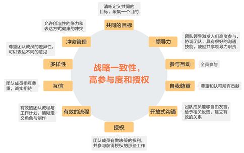 MVP產(chǎn)品經(jīng)理與競賽組織 協(xié)作共進(jìn)的成功之道